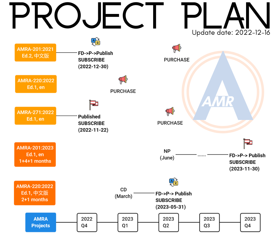 Project Plan 2023